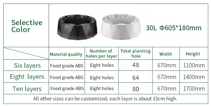 농장 자동 관개 드립 키트 시스템 수경 재배 타워 시스 - Hydroponic System 리뷰 및 가격